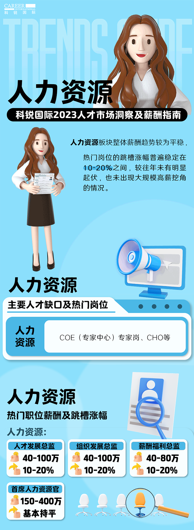 知名猎头公司PA真人视讯国际陆续在第11年发布薪酬报告——《2023人才市场洞察及薪酬指南-人力资源篇》