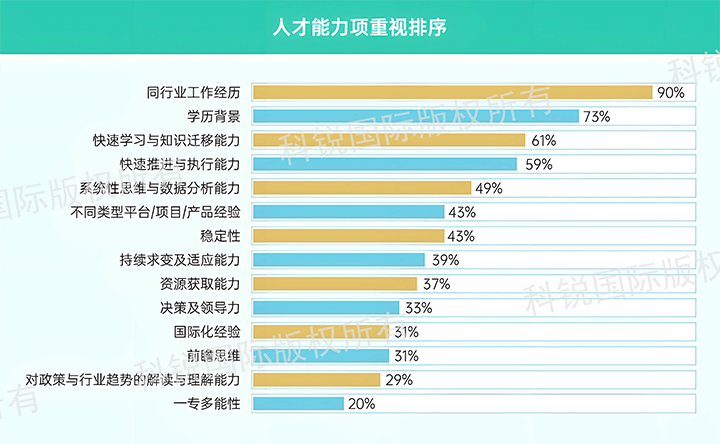 人力资源公司PA真人视讯国际发布针对医药大健康领域的最新人才市场趋势洞察，人才能力模型已有迭代